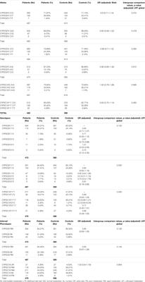 Lack of Major Involvement of Common CYP2C Gene Polymorphisms in the Risk of Developing Cross-Hypersensitivity to NSAIDs